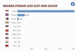 Negara Penjudi Slot Terbesar Di Dunia